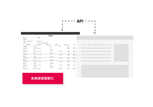 想要與自己的系統串接嗎?我們一樣能支援