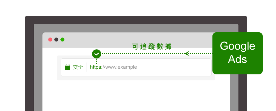 網站沒安裝 SSL ，全面標示為不安全